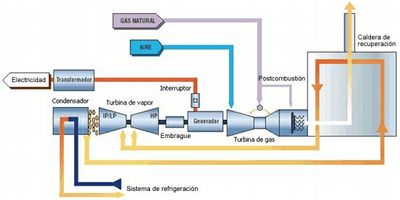 esquema_basic