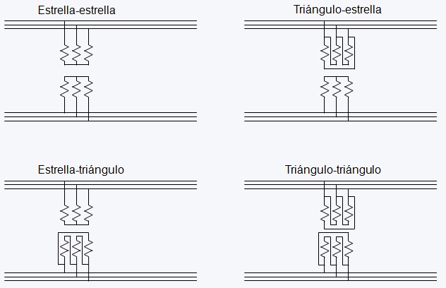 Esquema conexión transformador trifásico por Endesa Educa